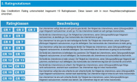 creditform-rating-1